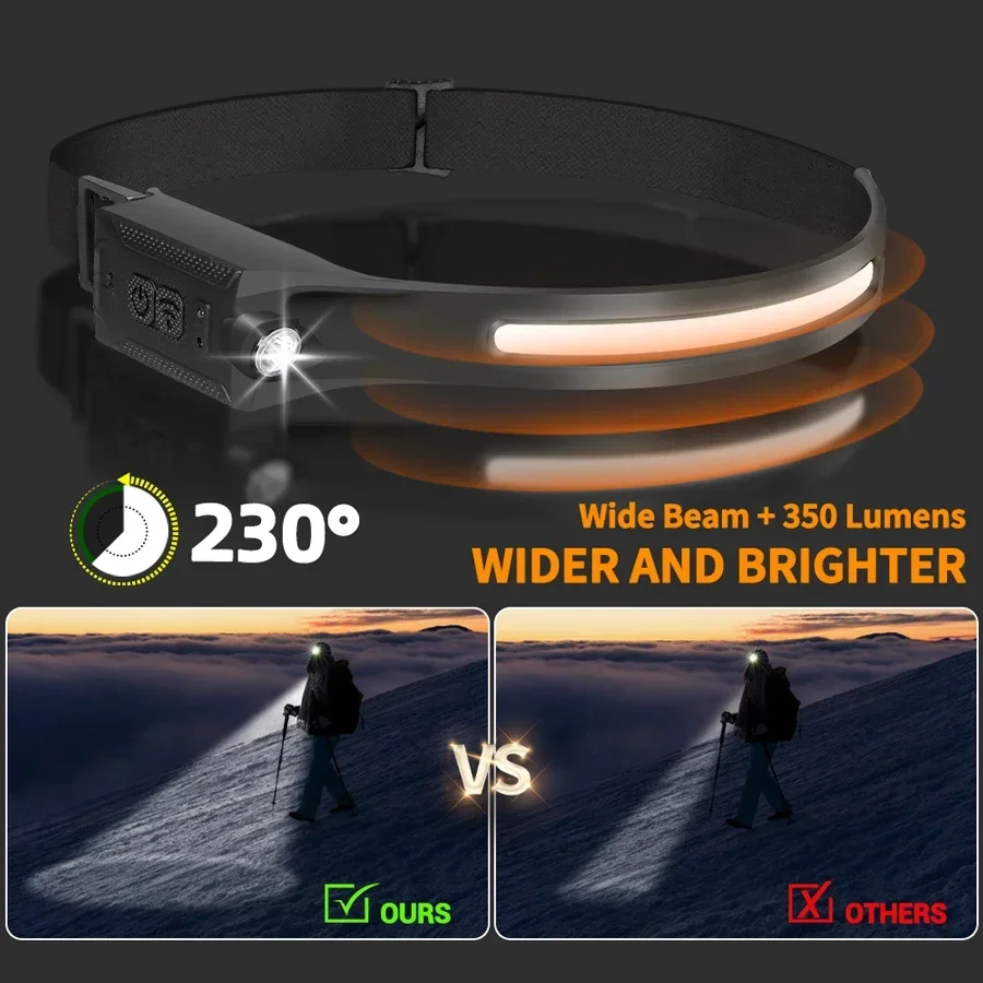 LED Headlamp USB Rechargeable  - Running Headlamp review and price